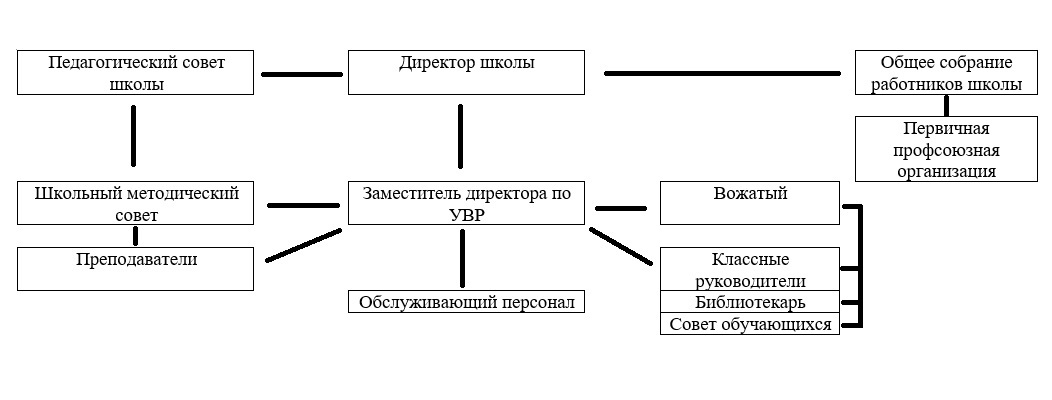 Фото структуры учреждения